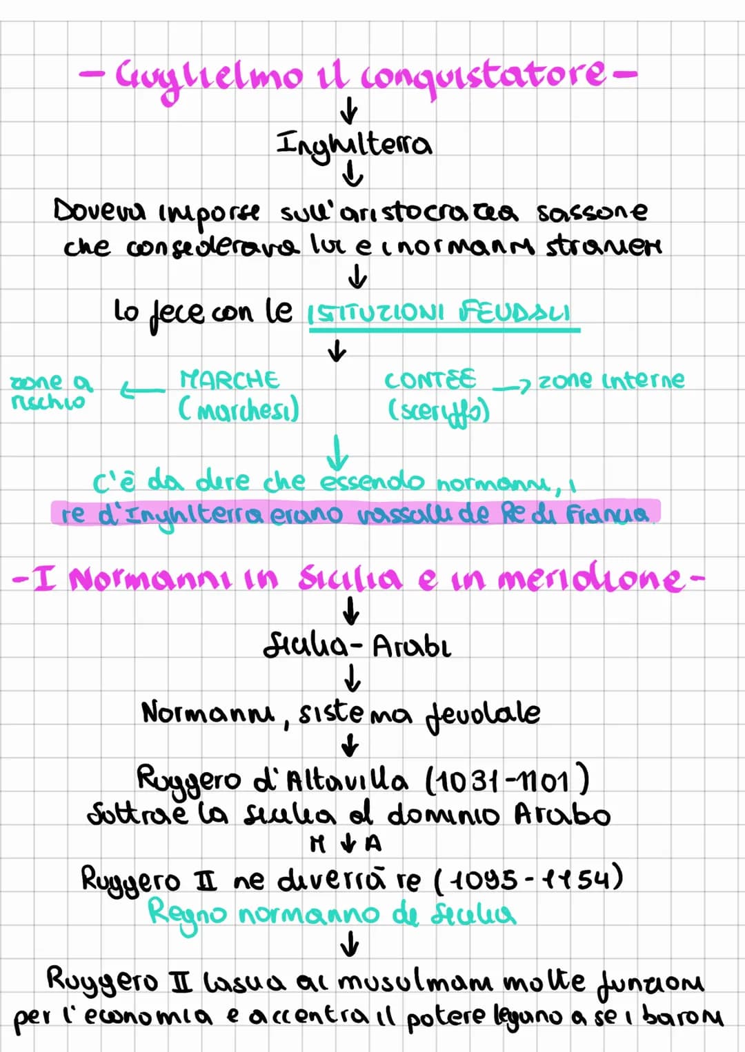 - Guglielmo il conquistatore-
↓
Inghilterra
↓
Doveva imporse sull'aristocracia sassone
che considerava lov e inormann stramer
↓
Lo fece con 