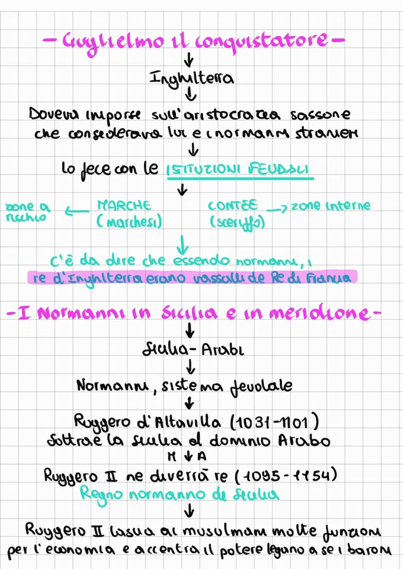 - Guglielmo il conquistatore-
↓
Inghilterra
↓
Doveva imporse sull'aristocracia sassone
che considerava lov e inormann stramer
↓
Lo fece con 