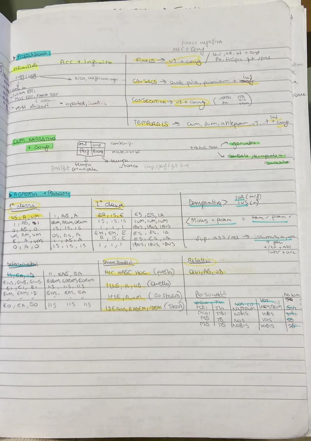 Tabella Verbi Latini: Passivi, Indicativo e Congiuntivo