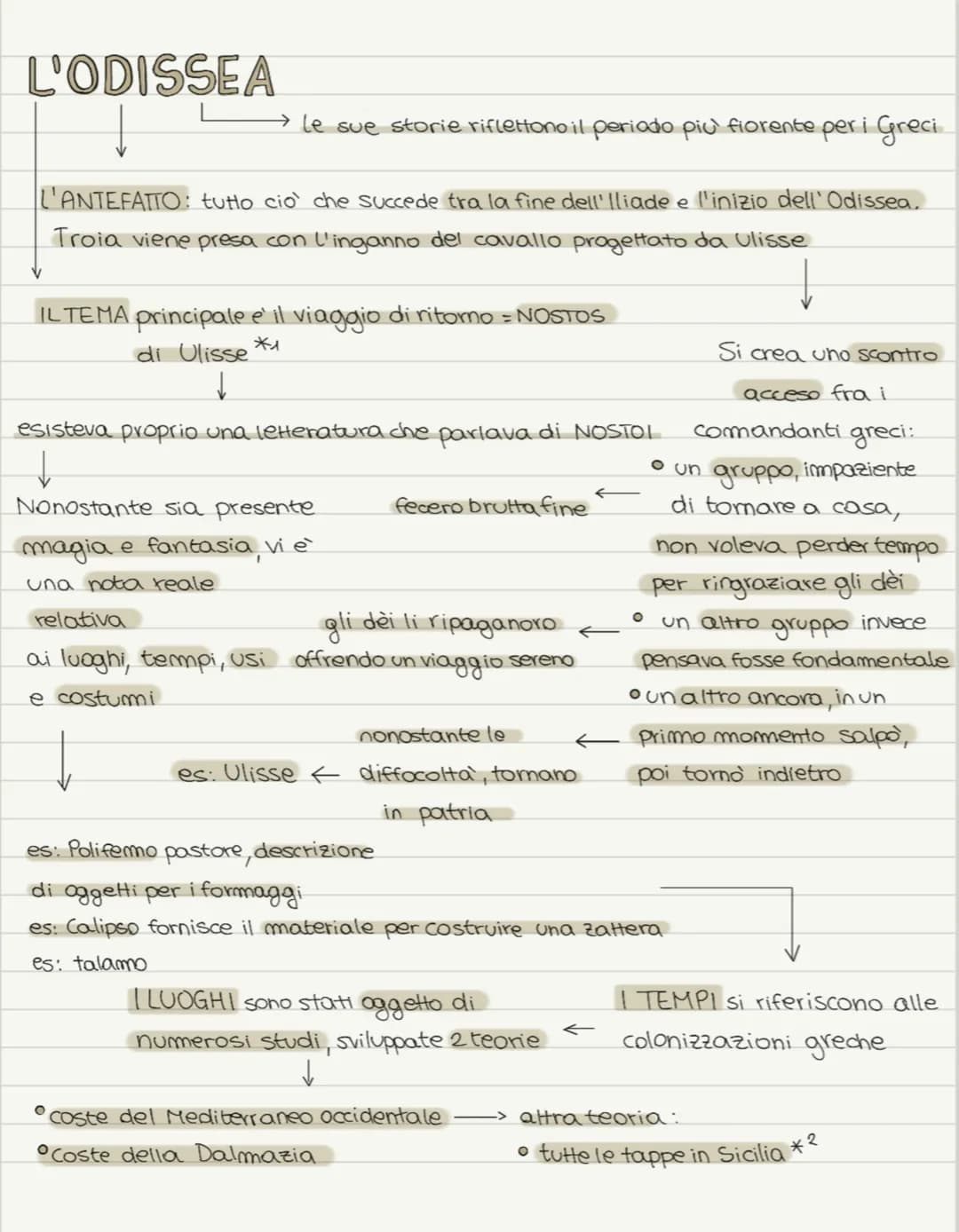 L'ODISSEA
→ le sue storie riflettono il periodo più fiorente per i Greci
L'ANTEFATTO: tutto cio' che succede tra la fine dell' Iliade e l'in