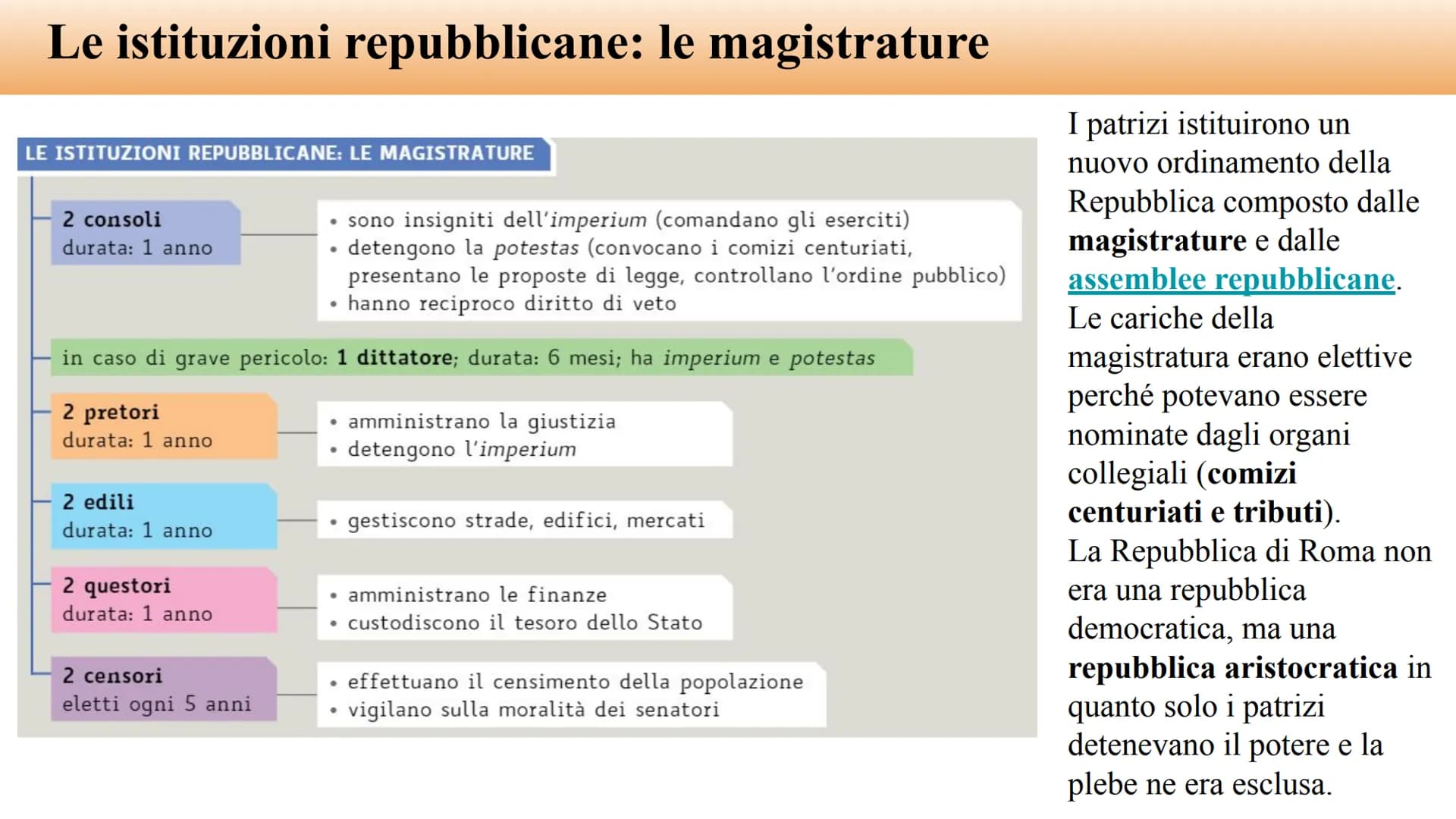 Le conquiste della plebe
Roma dal 509 a.C. al 287 a.C. PATRIZI, PLEBEI e SCHIAVI
La società romana era divisa in 3 classi sociali principali