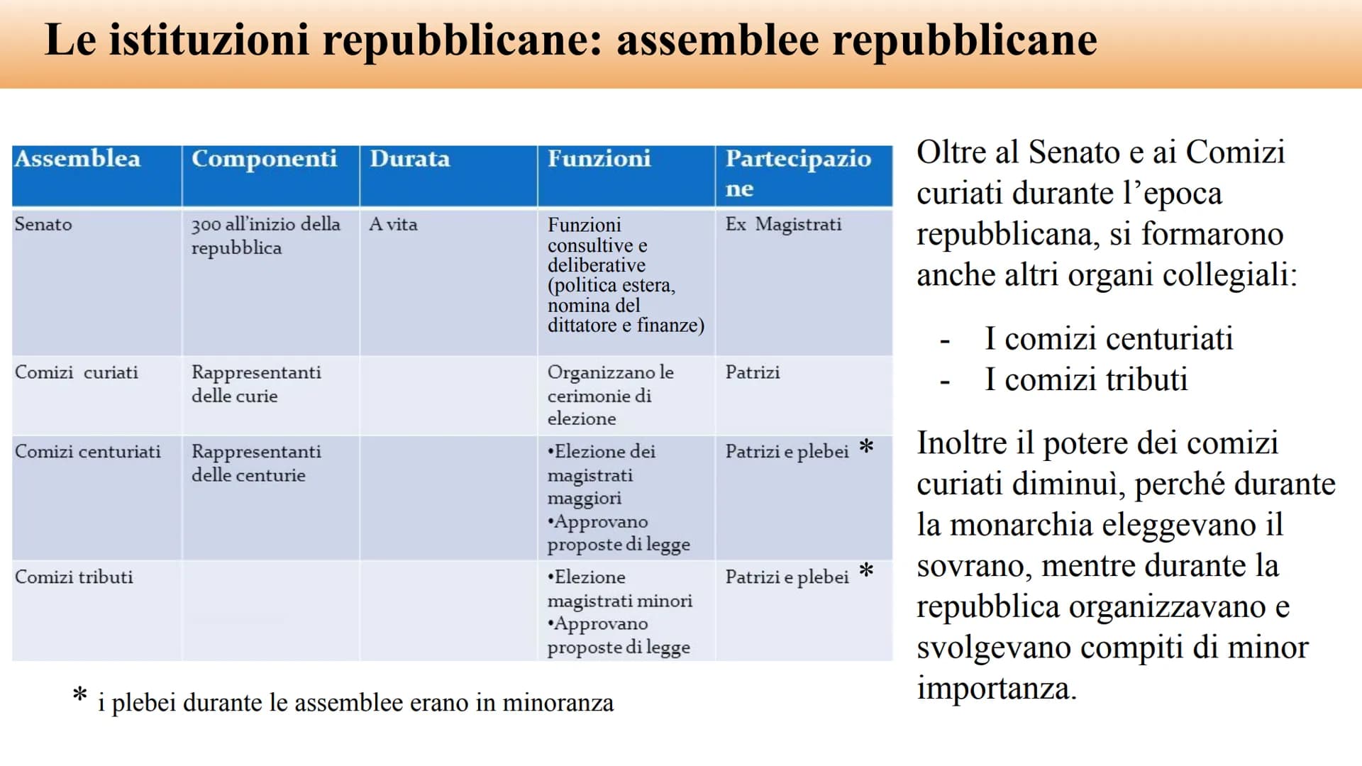 Le conquiste della plebe
Roma dal 509 a.C. al 287 a.C. PATRIZI, PLEBEI e SCHIAVI
La società romana era divisa in 3 classi sociali principali