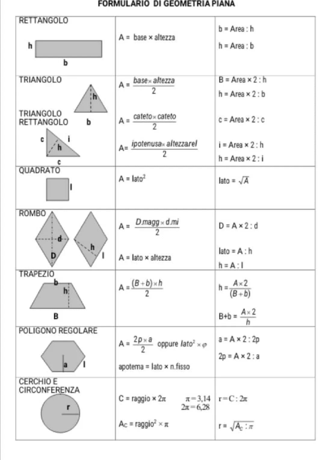 Formulario di Geometria Piana e Solida: Tutte le Formule Che Ti Servono!