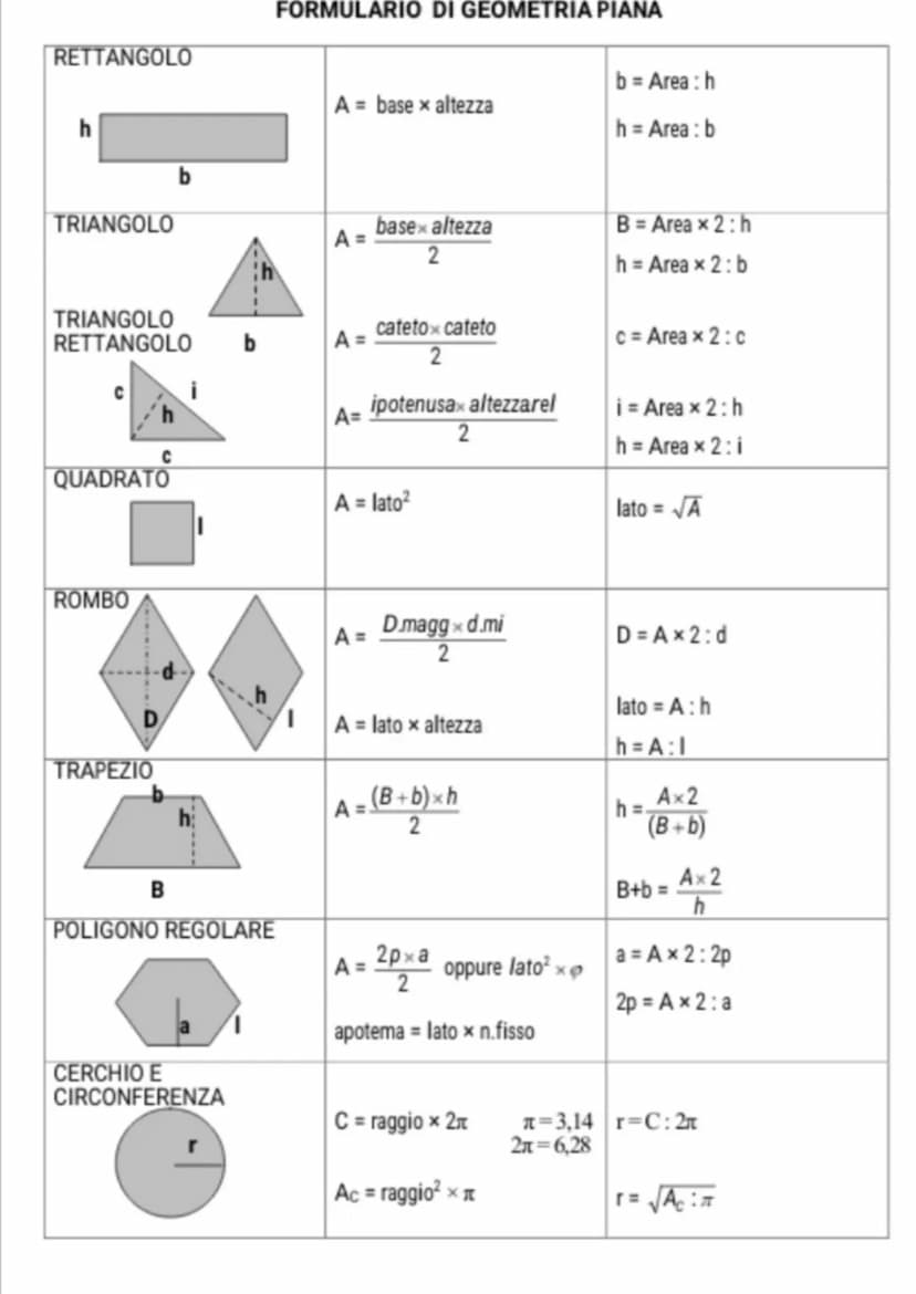 RETTANGOLO
h
TRIANGOLO
TRIANGOLO
RETTANGOLO b
QUADRATO
ROMBO
C
TRAPEZIO
b
B
h
FORMULARIO DI GEOMETRIA PIANA
POLIGONO REGOLARE
CERCHIO E
CIRC