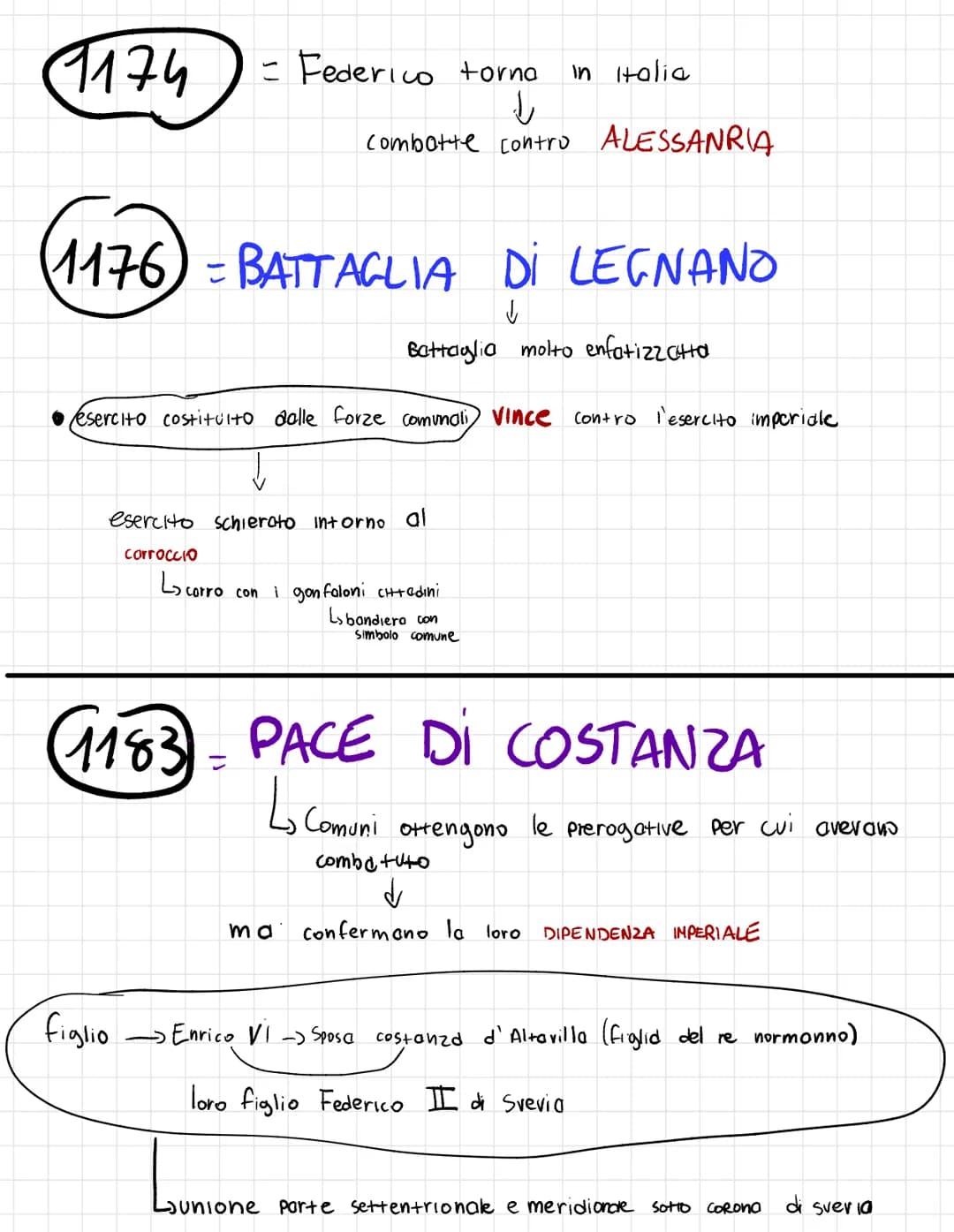   Dopo
opo morte Enrico V di Fronconia si apre questione successioni
Germania →imperatore eletto dai principi elettori
CASATA DI SVEVIA
I
GH