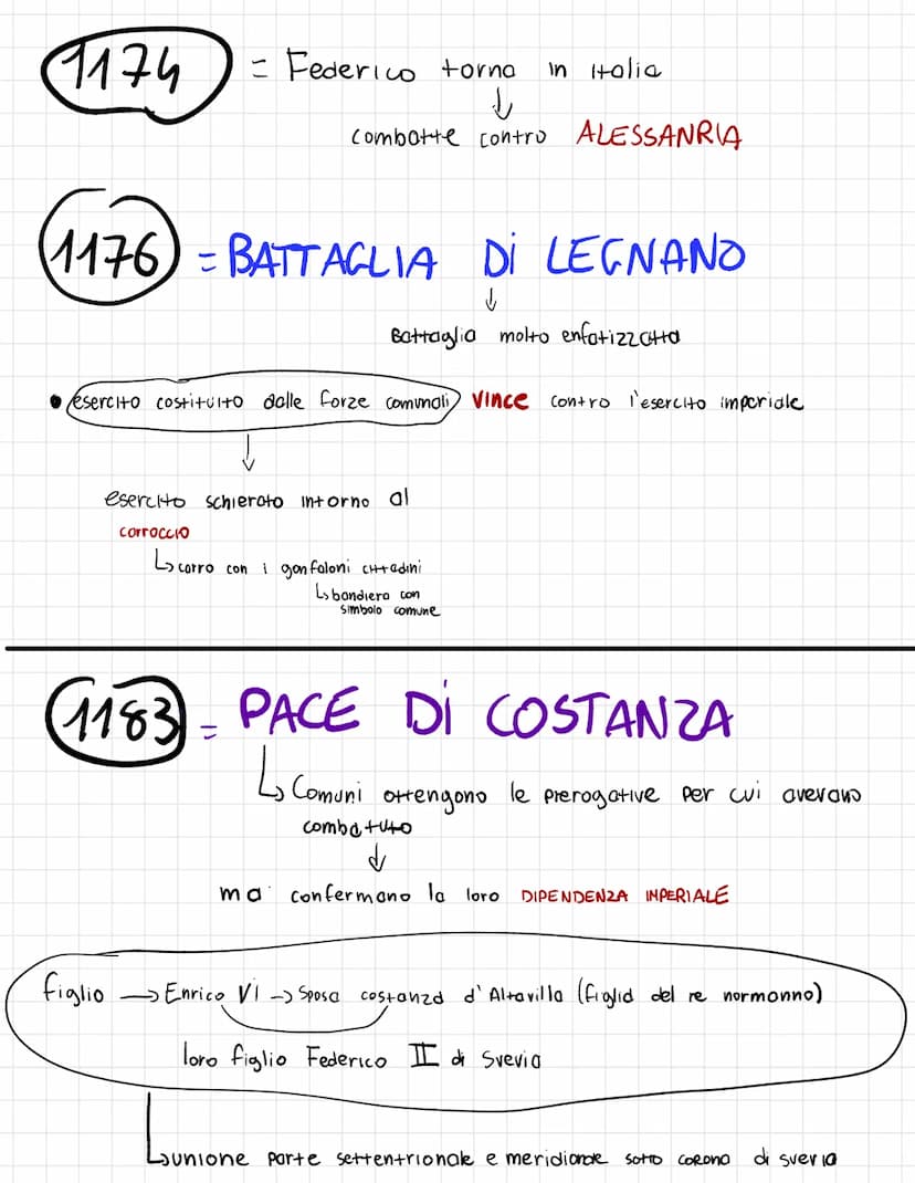   Dopo
opo morte Enrico V di Fronconia si apre questione successioni
Germania →imperatore eletto dai principi elettori
CASATA DI SVEVIA
I
GH
