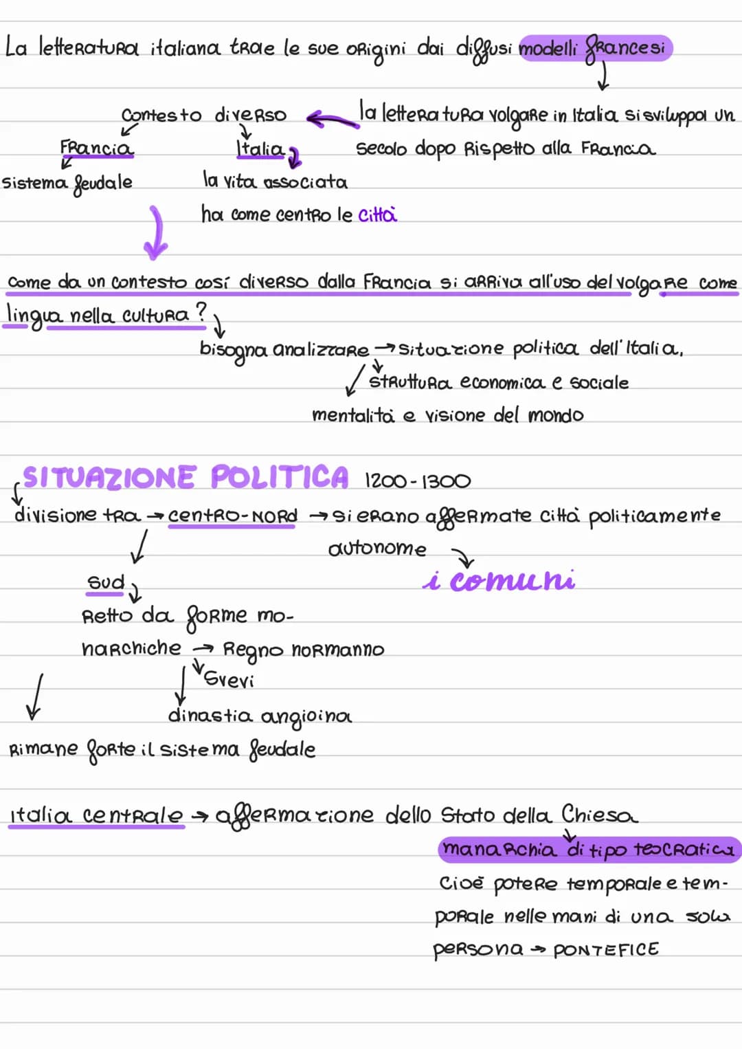 La letteratura italiana trae le sue origini dai diffusi modelli francesi
Contesto diverso
Francia
V
Sistema feudale
Italia 2
la vita associa