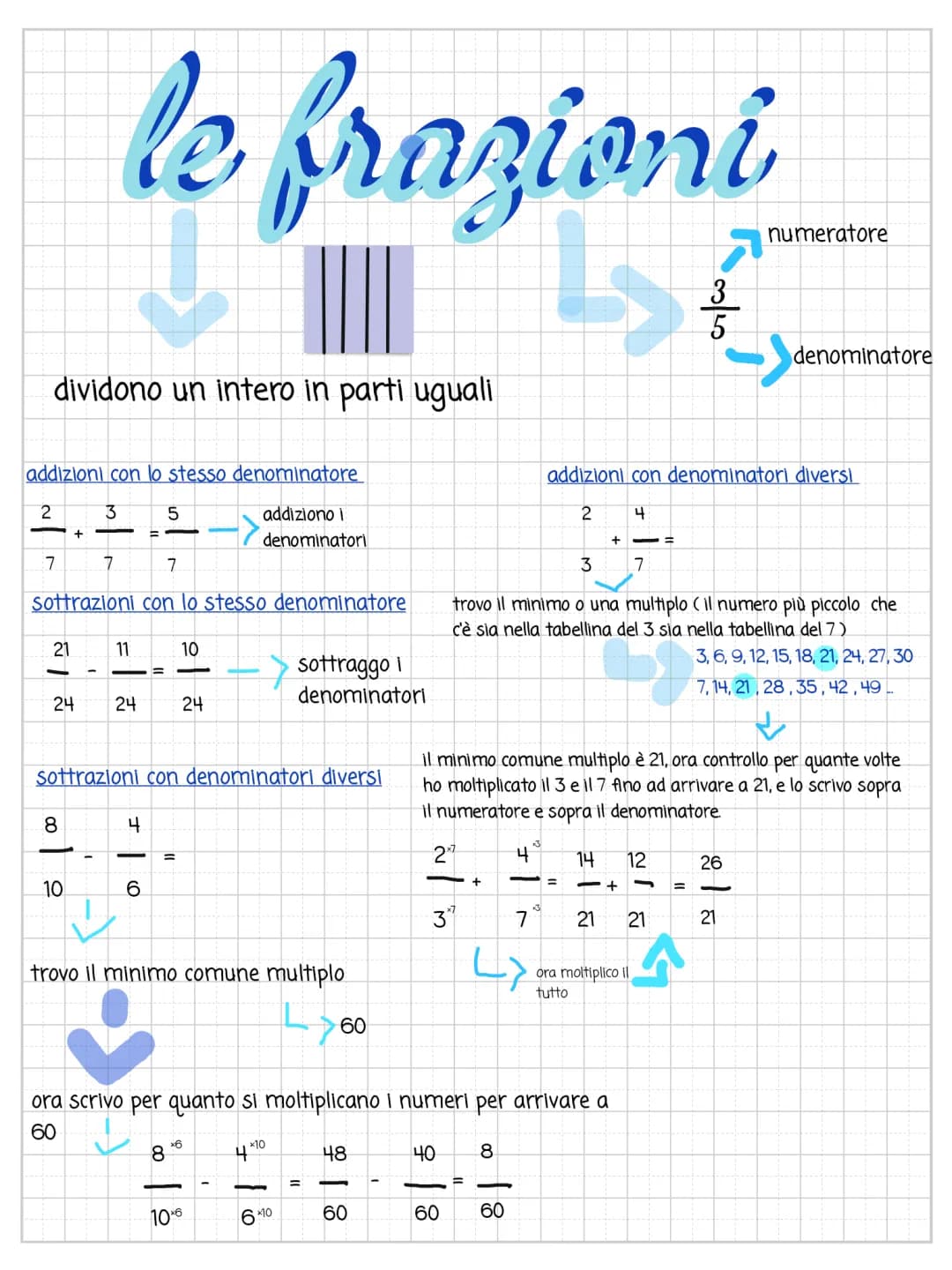 Impara a Sommare e Sottrarre Frazioni con Denominatori Diversi e Uguali