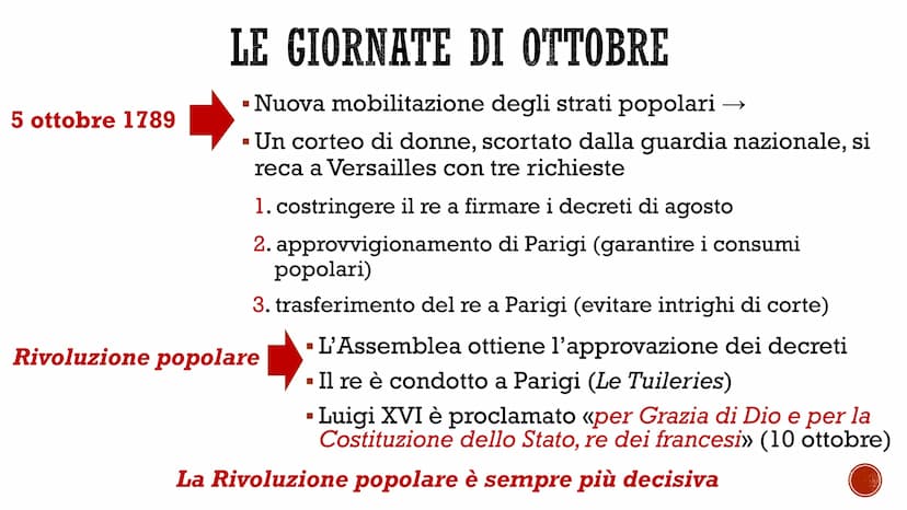 Sarcina
LA RIVOLUZIONE
FRANCESE
La fase monarchico-costituzionale (1789-1792) LA CONVOCAZIONE DEGLI STATI GENERALI
■
Su pressione della nobi