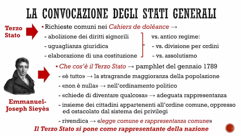 Sarcina
LA RIVOLUZIONE
FRANCESE
La fase monarchico-costituzionale (1789-1792) LA CONVOCAZIONE DEGLI STATI GENERALI
■
Su pressione della nobi