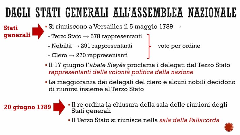 Sarcina
LA RIVOLUZIONE
FRANCESE
La fase monarchico-costituzionale (1789-1792) LA CONVOCAZIONE DEGLI STATI GENERALI
■
Su pressione della nobi