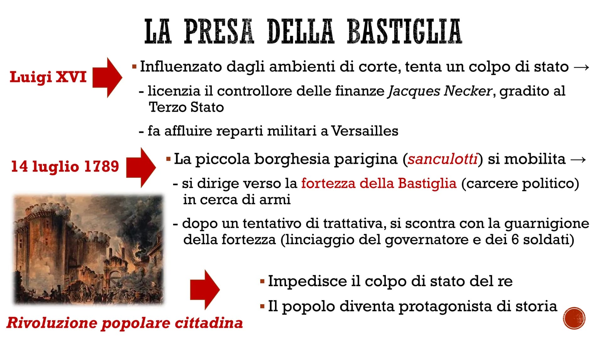 Sarcina
LA RIVOLUZIONE
FRANCESE
La fase monarchico-costituzionale (1789-1792) LA CONVOCAZIONE DEGLI STATI GENERALI
■
Su pressione della nobi