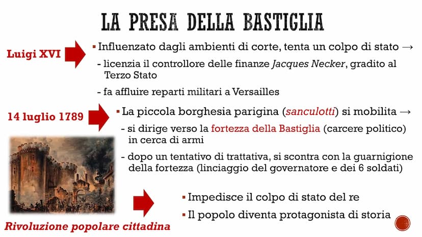 Sarcina
LA RIVOLUZIONE
FRANCESE
La fase monarchico-costituzionale (1789-1792) LA CONVOCAZIONE DEGLI STATI GENERALI
■
Su pressione della nobi