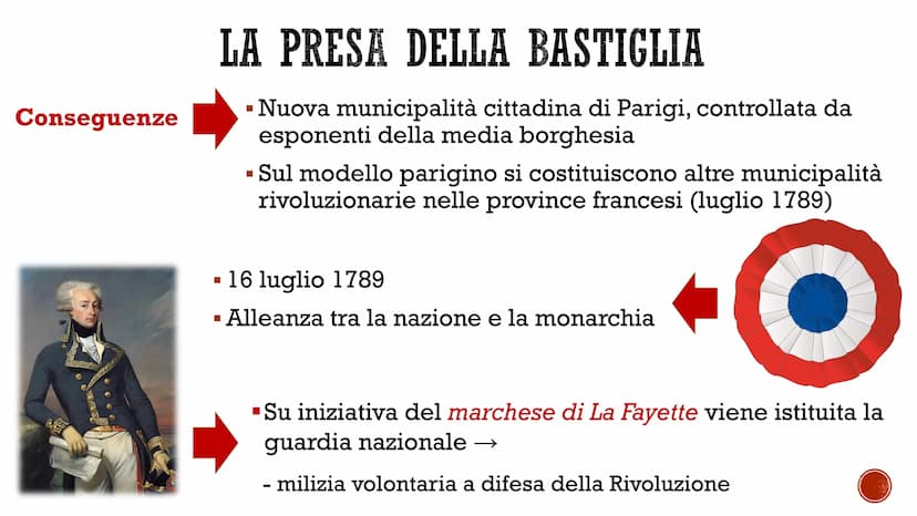 Sarcina
LA RIVOLUZIONE
FRANCESE
La fase monarchico-costituzionale (1789-1792) LA CONVOCAZIONE DEGLI STATI GENERALI
■
Su pressione della nobi