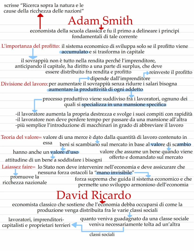  Mercantilismo
pensiero economico sviluppato fra il XVII e il XVIII sec, costituito da un
complesso di teorie formulate in diversi Paesi rig