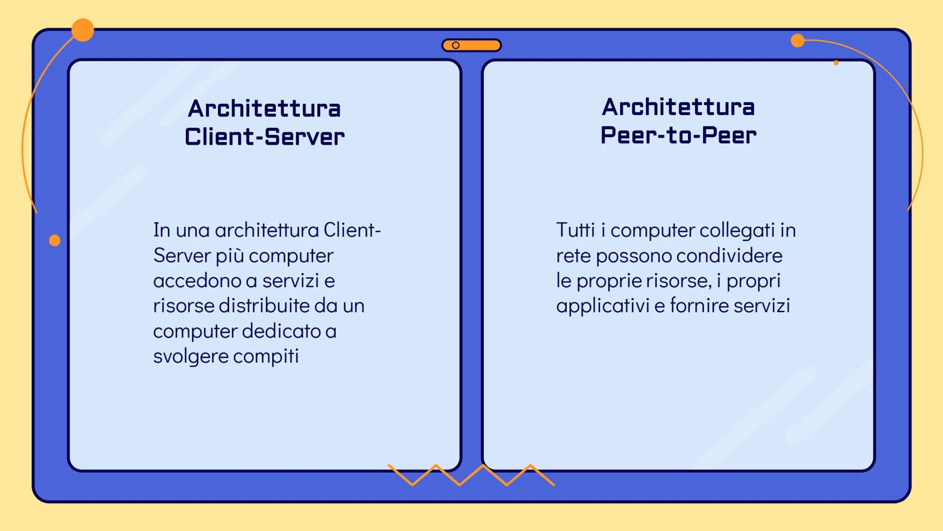 !
Le reti
informatiche 10
0
O
Che cos'è una rete?
Una rete informatica è un insieme di
computer connessi tra di loro per mezzo di
cavi o ant