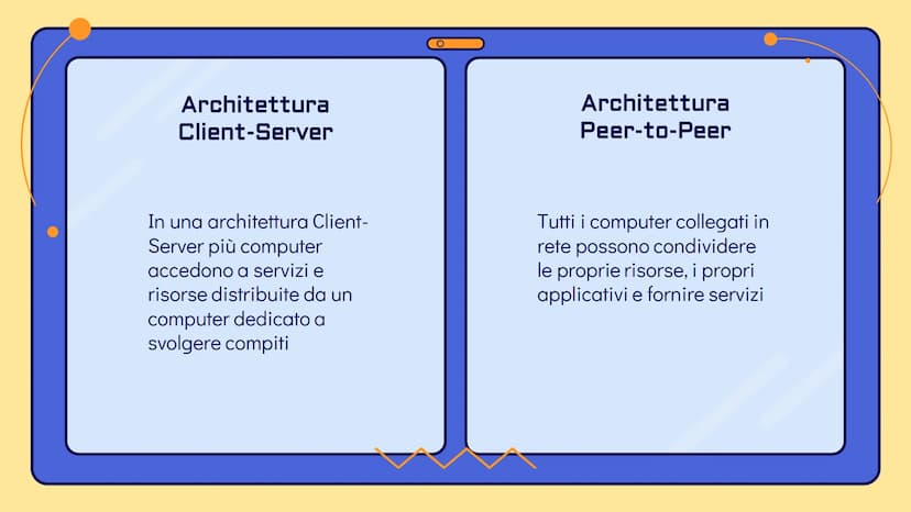 !
Le reti
informatiche 10
0
O
Che cos'è una rete?
Una rete informatica è un insieme di
computer connessi tra di loro per mezzo di
cavi o ant