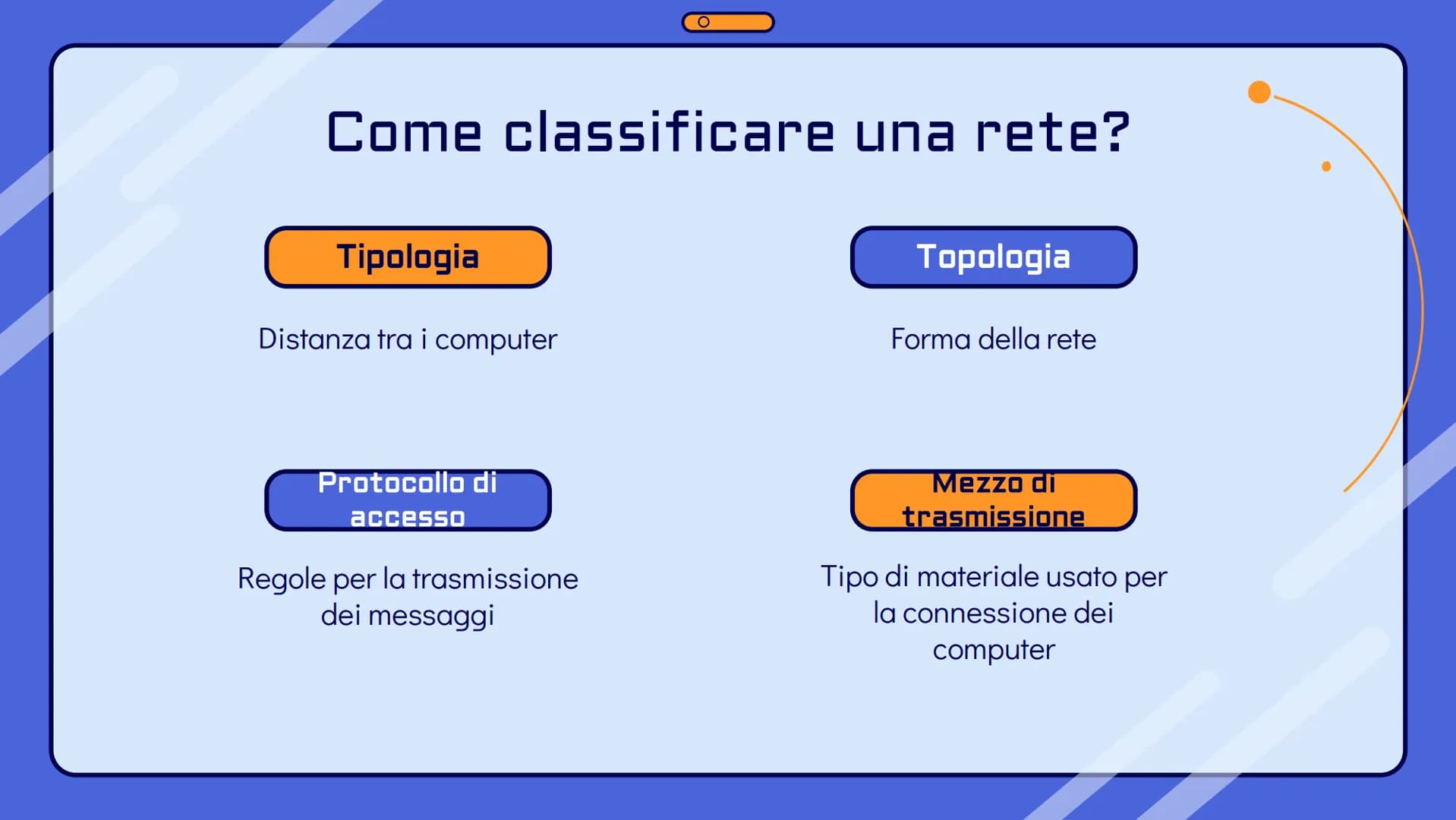 !
Le reti
informatiche 10
0
O
Che cos'è una rete?
Una rete informatica è un insieme di
computer connessi tra di loro per mezzo di
cavi o ant