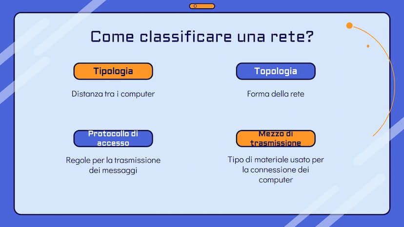 !
Le reti
informatiche 10
0
O
Che cos'è una rete?
Una rete informatica è un insieme di
computer connessi tra di loro per mezzo di
cavi o ant