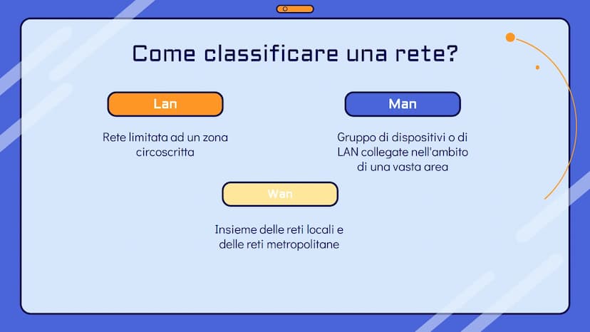!
Le reti
informatiche 10
0
O
Che cos'è una rete?
Una rete informatica è un insieme di
computer connessi tra di loro per mezzo di
cavi o ant
