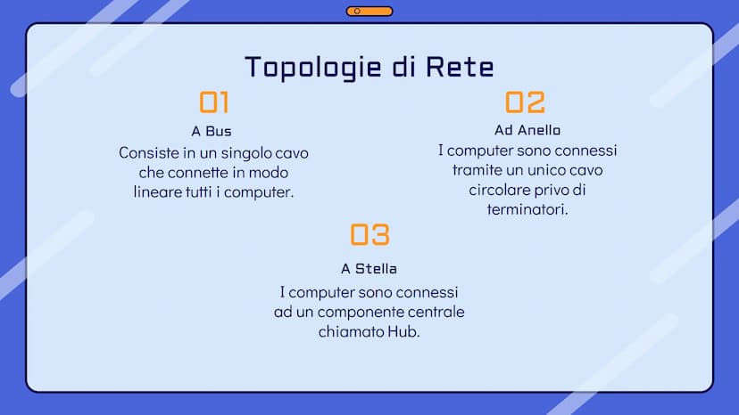 !
Le reti
informatiche 10
0
O
Che cos'è una rete?
Una rete informatica è un insieme di
computer connessi tra di loro per mezzo di
cavi o ant