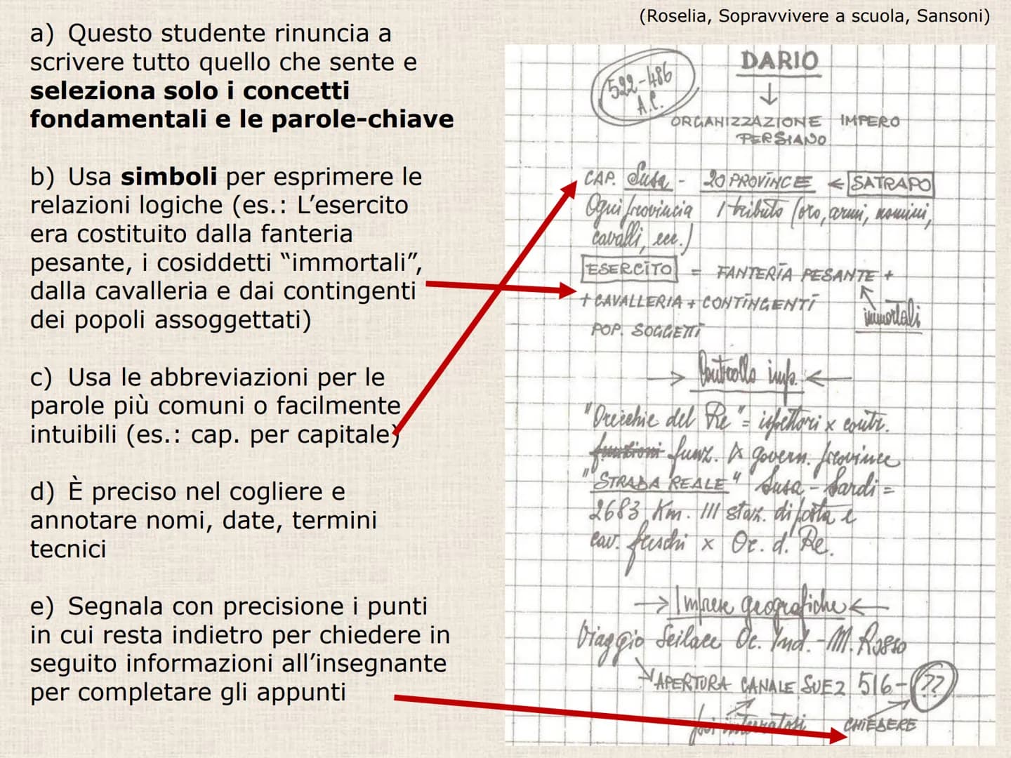 C) PRENDERE APPUNTI La MEMORIA e l'ATTENZIONE NON BASTANO...
Nel giro di 24 ore si dimentica circa il 75
% di quello che si legge o si ascol