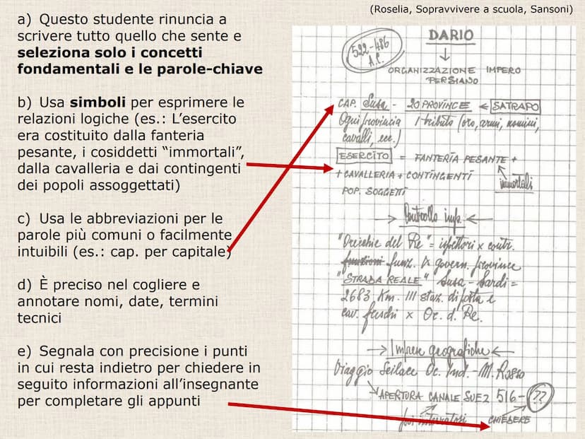 C) PRENDERE APPUNTI La MEMORIA e l'ATTENZIONE NON BASTANO...
Nel giro di 24 ore si dimentica circa il 75
% di quello che si legge o si ascol