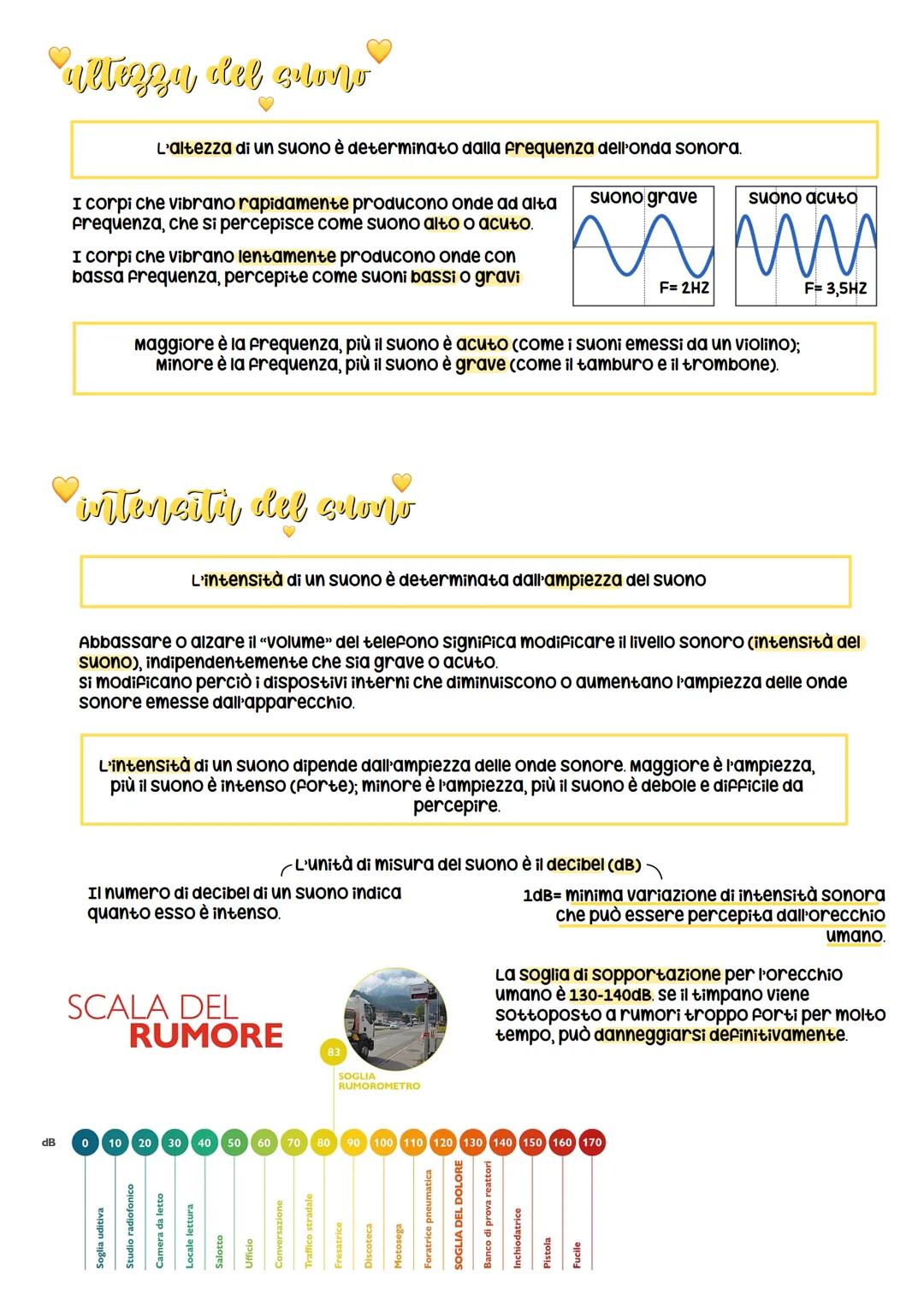 کر لاتارادی ران
Il suono è una vibrazione trasmessa attraverso un corpo solido elastico o un liquido o un
aeriforme che può essere percepita
