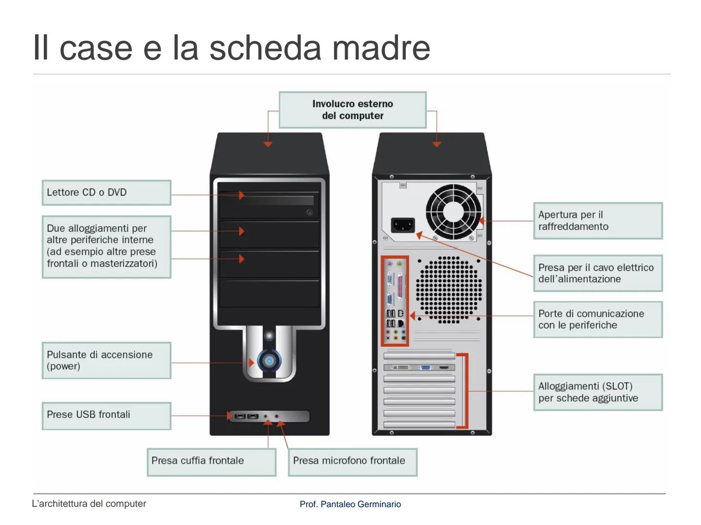 Informatica
L'architettura del computer Il computer
Il computer è una macchina costituita da dispositivi di diversa
natura (meccanici, elett