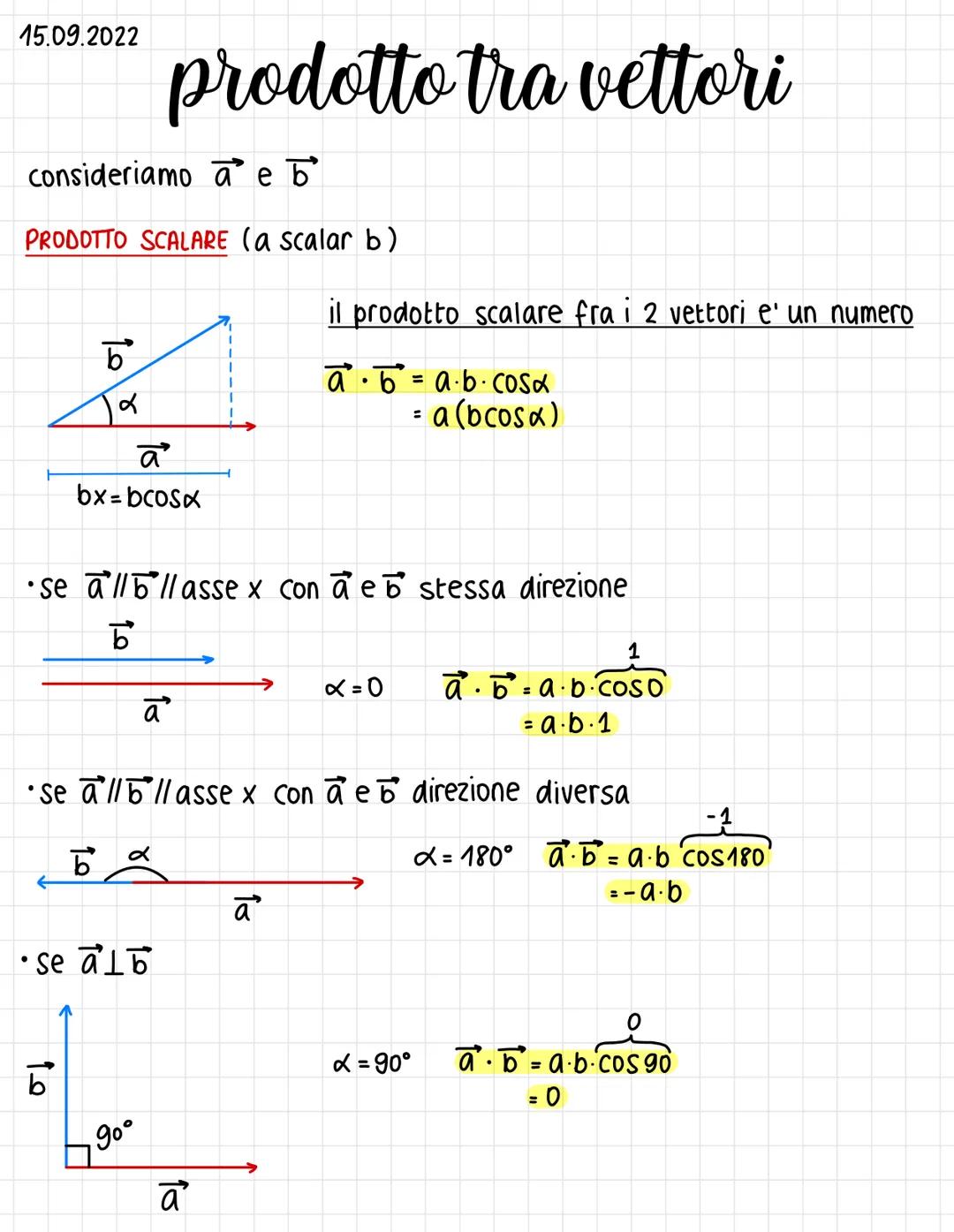 15.09.2022
consideriamo ae b
PRODOTTO SCALARE (a scalar b)
ܩܐ
12
b
ä
bx=bcosx
prodotto tra vettori
se allblasse x con aeb stessa direzione
b