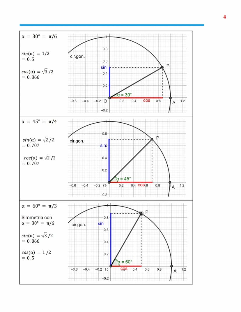 Goniometria
Gradi e radianti
Per misurare un angolo siamo abituati a utilizzare i gradi
sessagesimali, come 60°, 90°, 180°...
Invece di misu