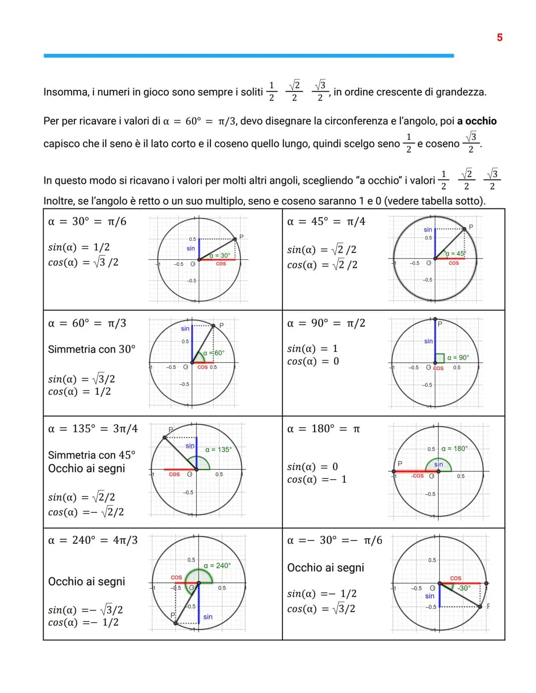 Goniometria
Gradi e radianti
Per misurare un angolo siamo abituati a utilizzare i gradi
sessagesimali, come 60°, 90°, 180°...
Invece di misu