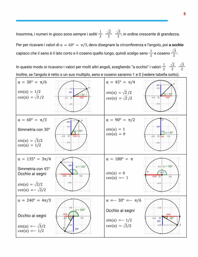 Goniometria
Gradi e radianti
Per misurare un angolo siamo abituati a utilizzare i gradi
sessagesimali, come 60°, 90°, 180°...
Invece di misu