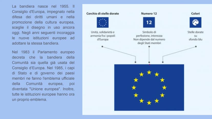 UNIONE EUROPEA "Manifesto di
Ventotene" scritto
dagli italiani
Altiero Spinelli ed
Ernesto Rossi nel
carcere quale
documento per
l'unità eur