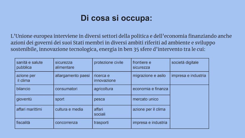 UNIONE EUROPEA "Manifesto di
Ventotene" scritto
dagli italiani
Altiero Spinelli ed
Ernesto Rossi nel
carcere quale
documento per
l'unità eur
