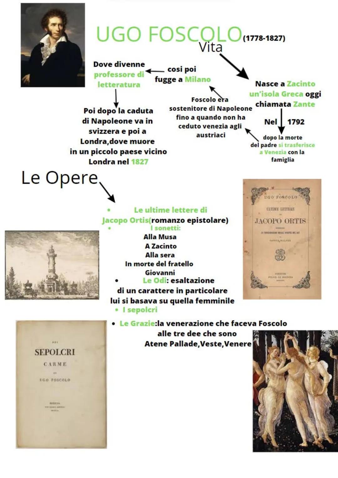 # UGO FOSCOLO (1778-1827)

Dove divenne
professore di
letteratura

↓

Poi dopo la caduta
di Napoleone va in
svizzera e poi a
Londra, dove mu