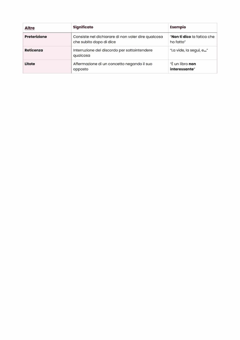 Figure retoriche
Di posizione
Anàstrofe
Ipèrbato
Anafora
Anadiplòsi
Iterazione
Parallelismo
Chiasmo
Accumulazione
Climax
Hysteron pròteron
D