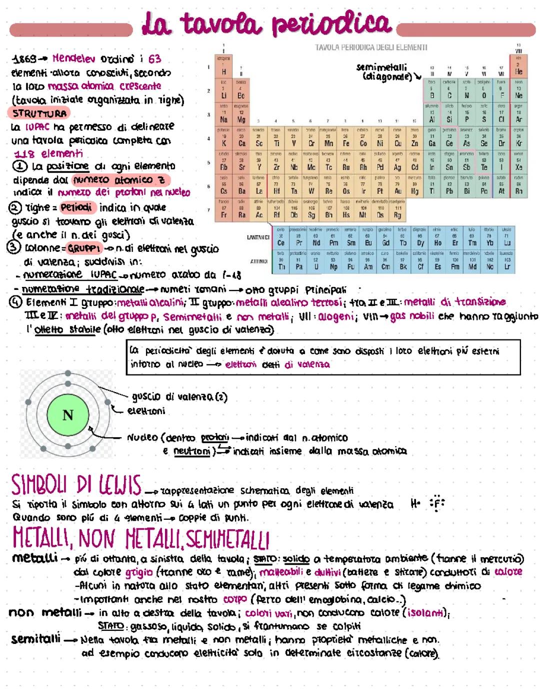 Tavola Periodica: Spiegazione Semplice e Chiara