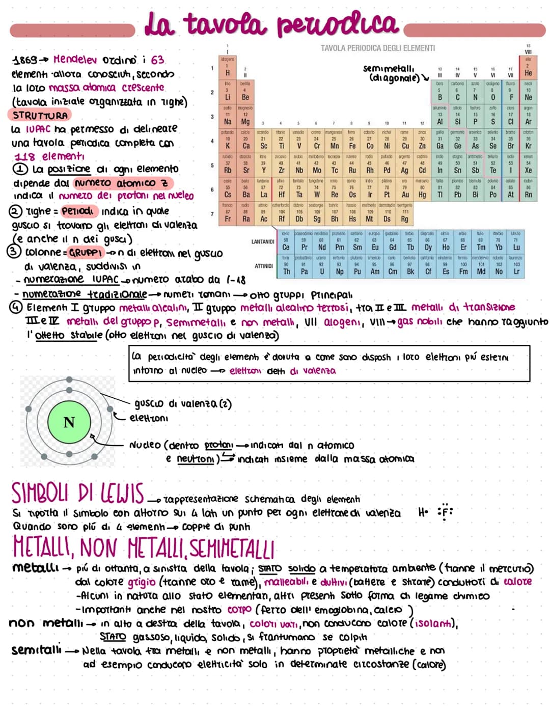 
<p>Nel 1869 Mendelev ordinò i 63 elementi allora conosciuti, secondo la loro massa atomica crescente. La tavola iniziale era organizzata in