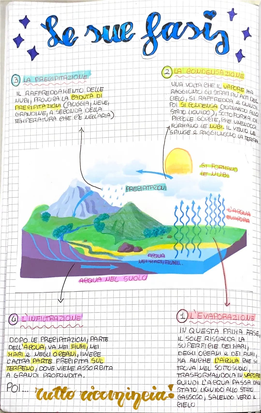 3
7
17
10:0
1
cielo
dell'acqua
I the cos'è?
Je
&
IL CIELO DELL'ACQUA & Cielo IDROLOGICO
E IL MOVIMENTO DELL'ACQUA SULLA TERRA,
che CAMBIA CO