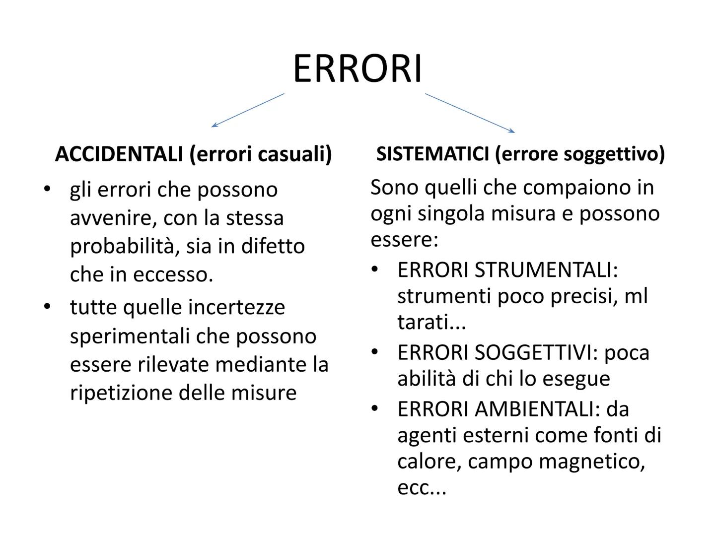 INTRODUZIONE
TEORIA DEGLI ERRORI ERRORI DI MISURA
Nella misura di una grandezza fisica gli ERRORI
sono inevitabili.
CHE SIGNIFICA?
ogni ERRO