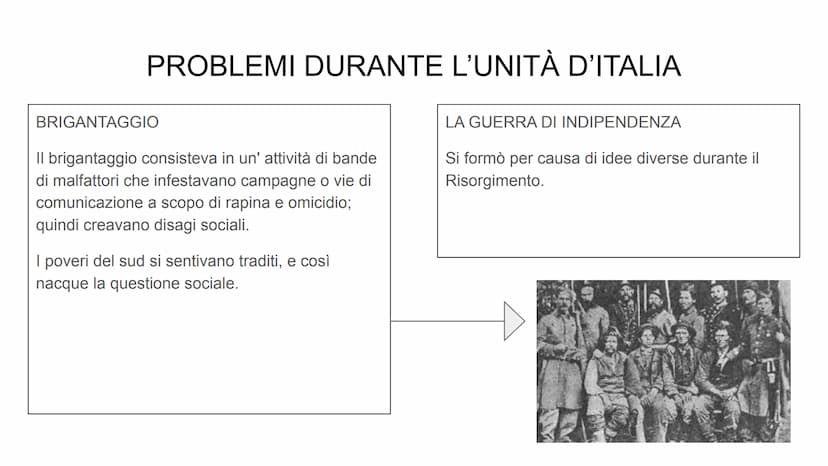 Che cos'e il Risorgimento?
È un periodo che c'è stato nel 1800.
Le idee del Risorgimento hanno portato all'unità d'Italia. UNITÀ D'ITALIA
Co