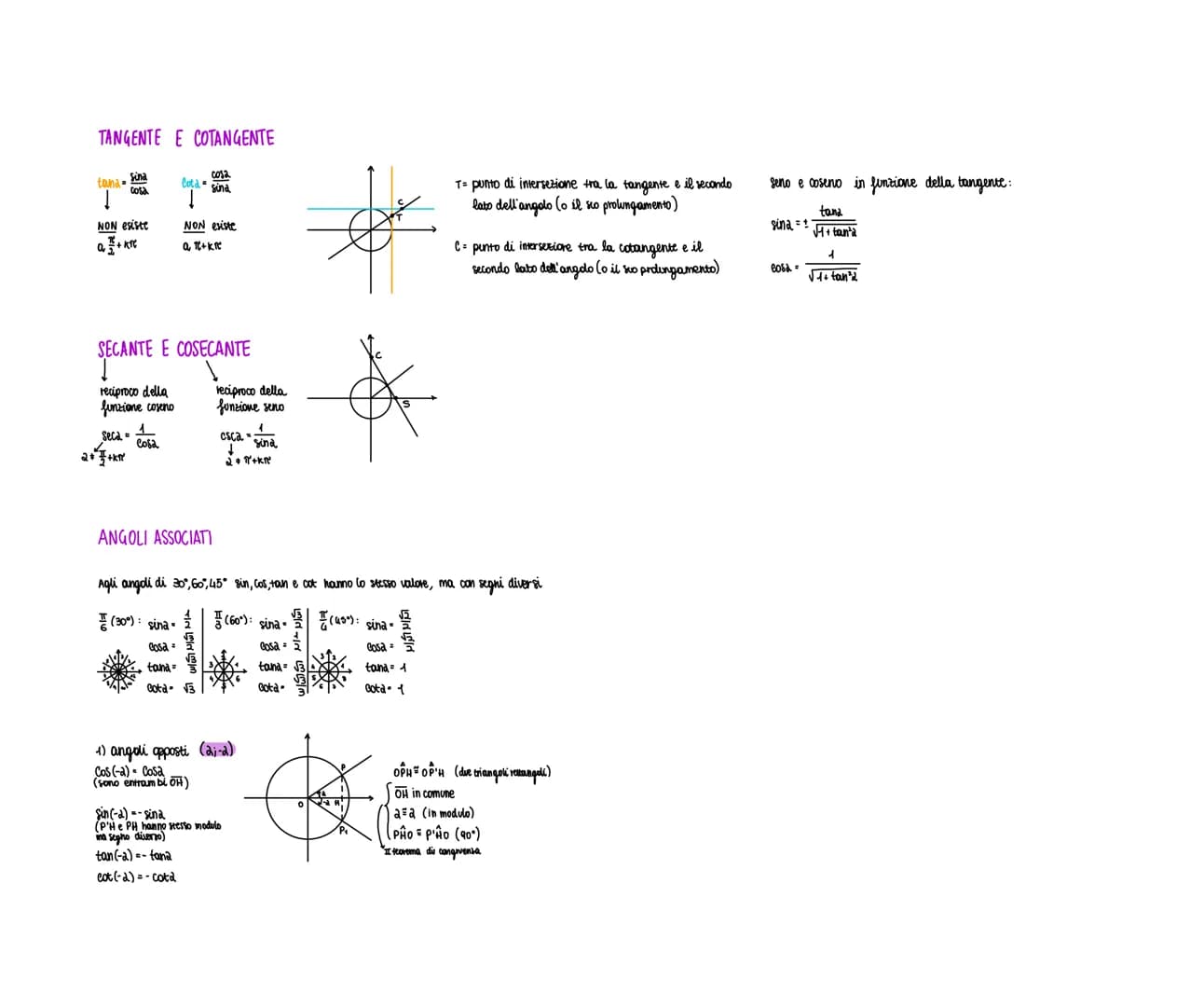 GONIOMETRIA
La circonferenza goniometrica ha raggio 1
SENO E COSENO
Sina
Ta
COSA
SINUSOIDE E COSINUSOIDE
0 A (1;0)
+8 (0,1)
π-C (-1,0)
-D (0