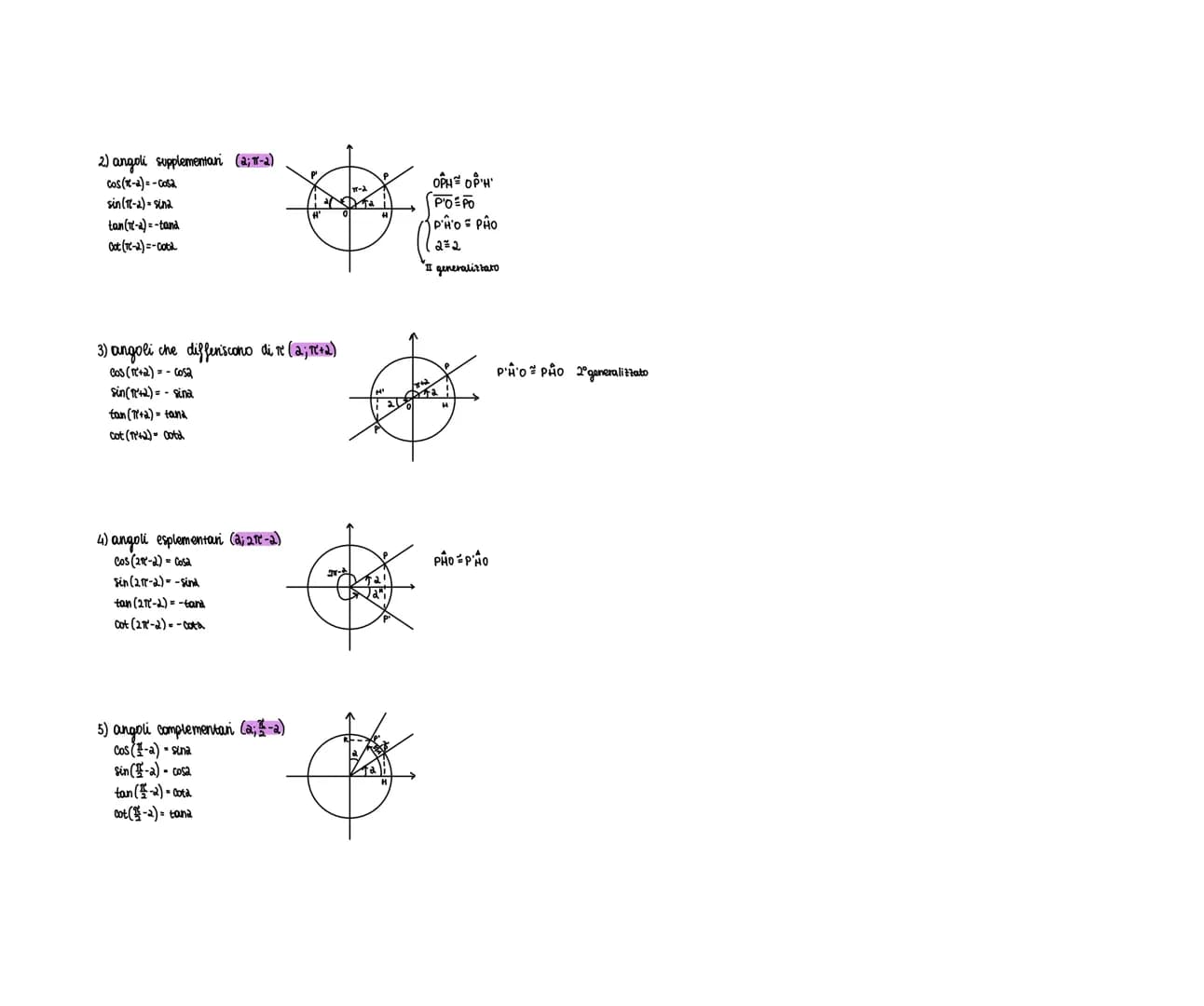 GONIOMETRIA
La circonferenza goniometrica ha raggio 1
SENO E COSENO
Sina
Ta
COSA
SINUSOIDE E COSINUSOIDE
0 A (1;0)
+8 (0,1)
π-C (-1,0)
-D (0