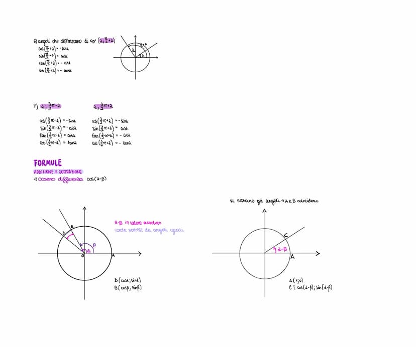 GONIOMETRIA
La circonferenza goniometrica ha raggio 1
SENO E COSENO
Sina
Ta
COSA
SINUSOIDE E COSINUSOIDE
0 A (1;0)
+8 (0,1)
π-C (-1,0)
-D (0