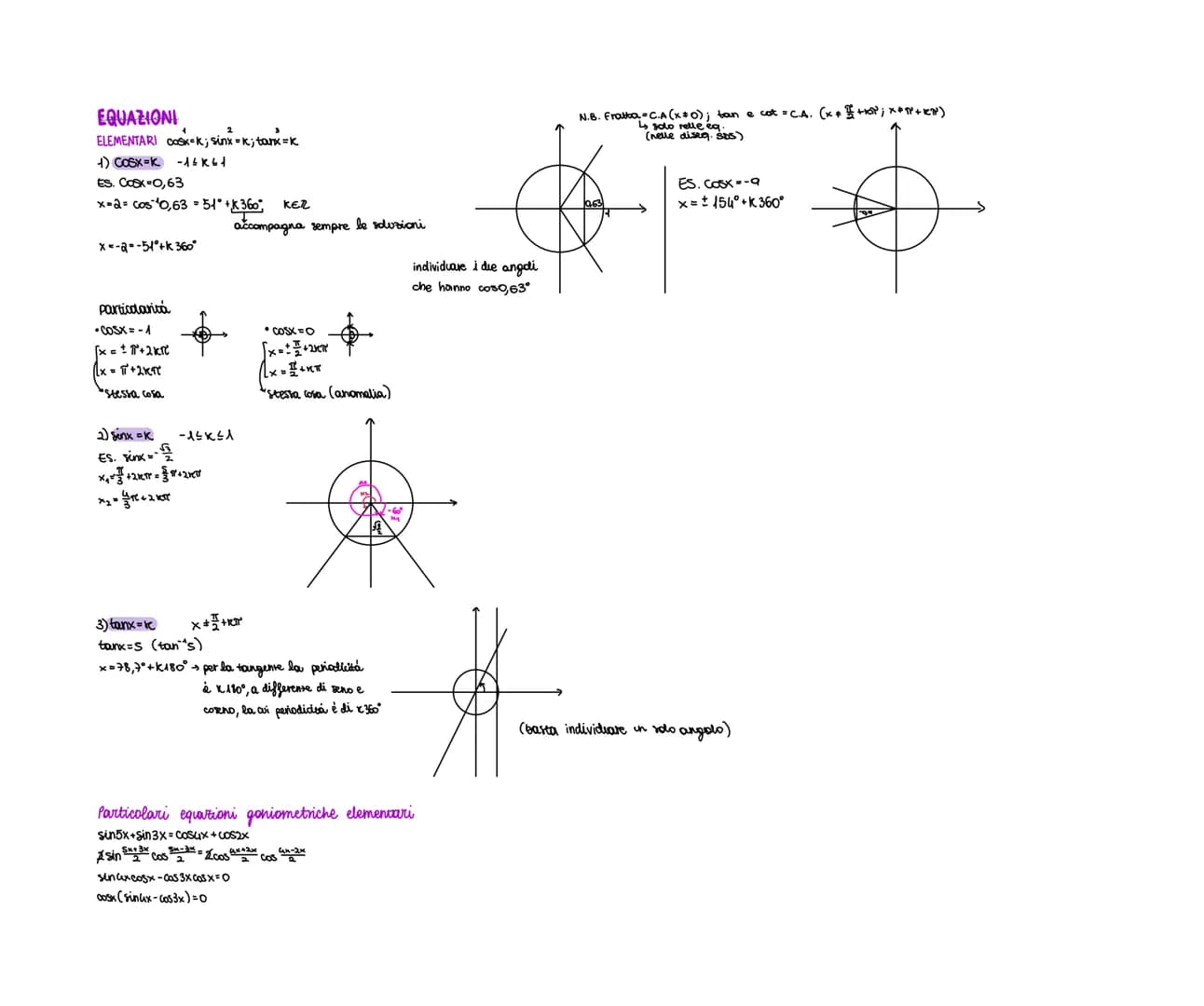 GONIOMETRIA
La circonferenza goniometrica ha raggio 1
SENO E COSENO
Sina
Ta
COSA
SINUSOIDE E COSINUSOIDE
0 A (1;0)
+8 (0,1)
π-C (-1,0)
-D (0