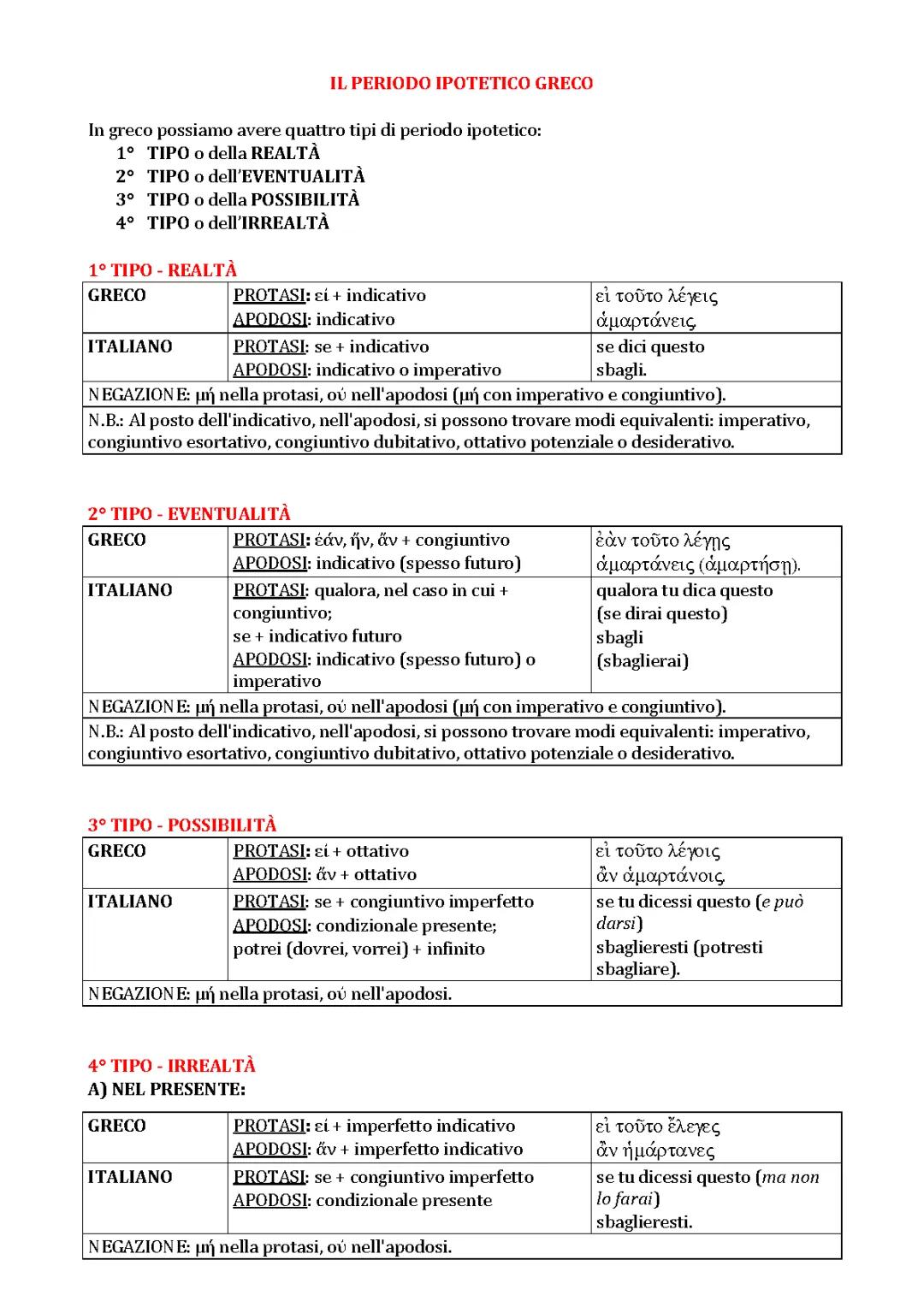 Il Periodo Ipotetico in Greco: Spiegazione Semplice