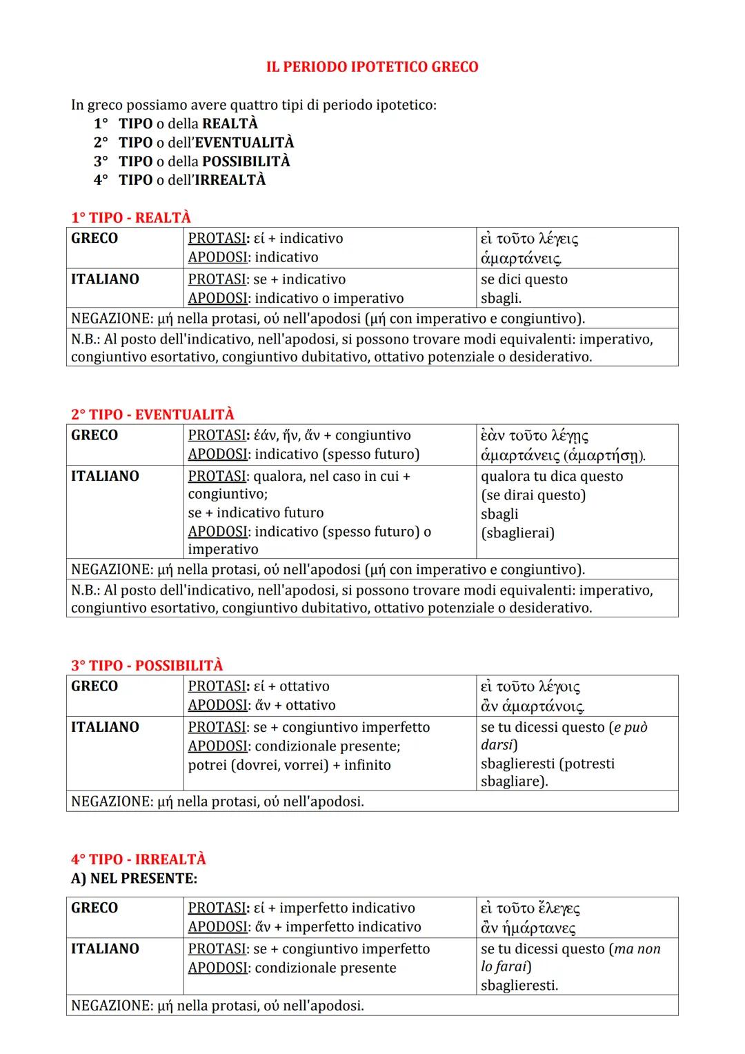 In greco possiamo avere quattro tipi di periodo ipotetico:
1° TIPO o della REALTÀ
2° TIPO o dell'EVENTUALITÀ
3° TIPO o della POSSIBILITÀ
4° 