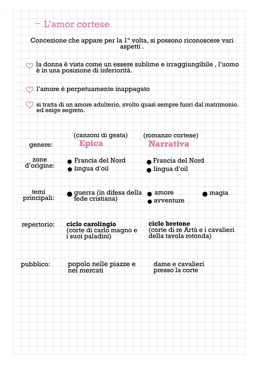 LA LINGUA: LATINO E VOLGARE
Nei primi secoli del Medioevo nasce il latino che viene distinto però
fra latino letterario e latino parlato, ch