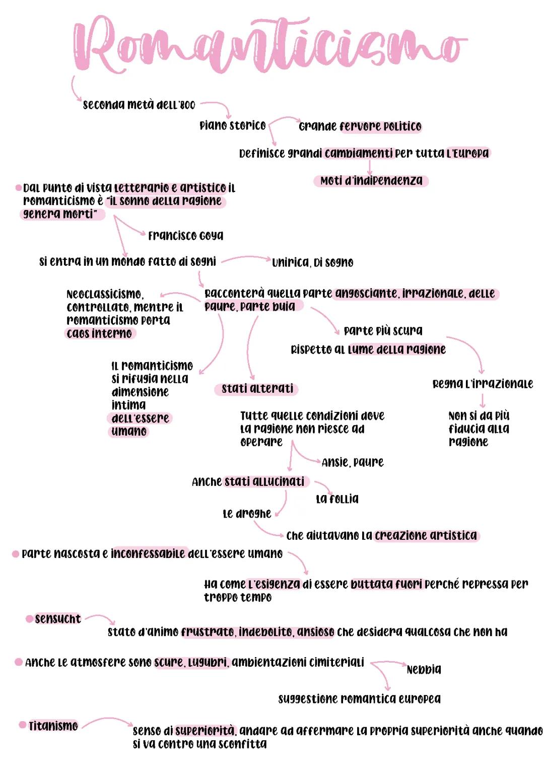 Romanticismo in Italia: Movimento Artistico e Storico